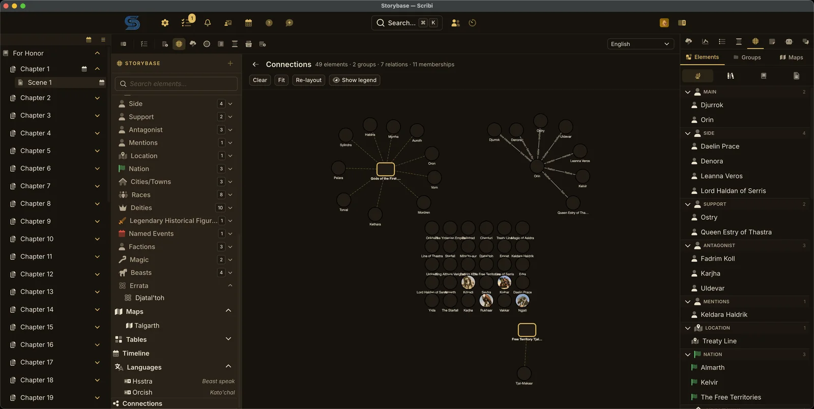 The connection graph: storybase elements as nodes with their relations and group memberships drawn between them.