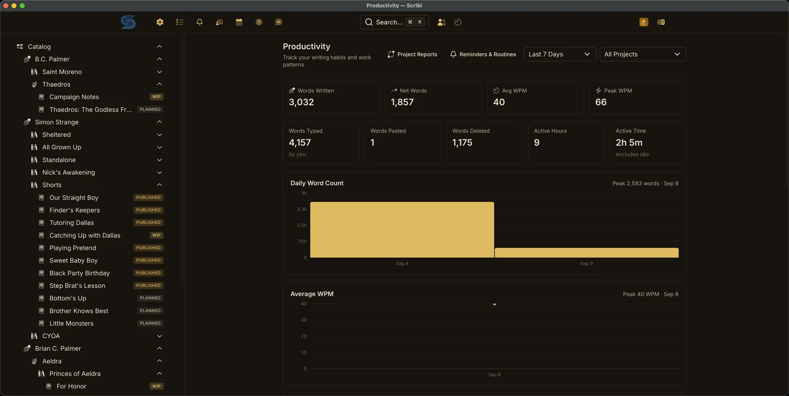 The productivity view: words written, net words, average and peak words per minute, words typed against pasted and deleted, active hours, and a daily word-count chart.